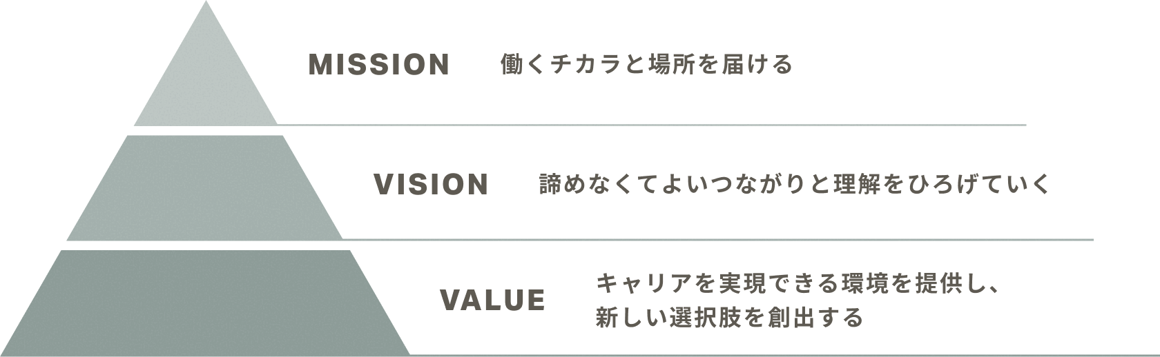 MISSION,VISION,VALUE